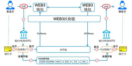 全球支付的真相，被Airwallex捅破了 技術(shù)服務(wù)如何重塑跨境資金流