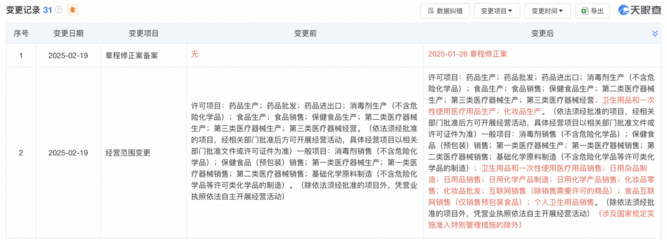 七旬伉儷再戰A股IPO，威爾曼跨界拓展新業務